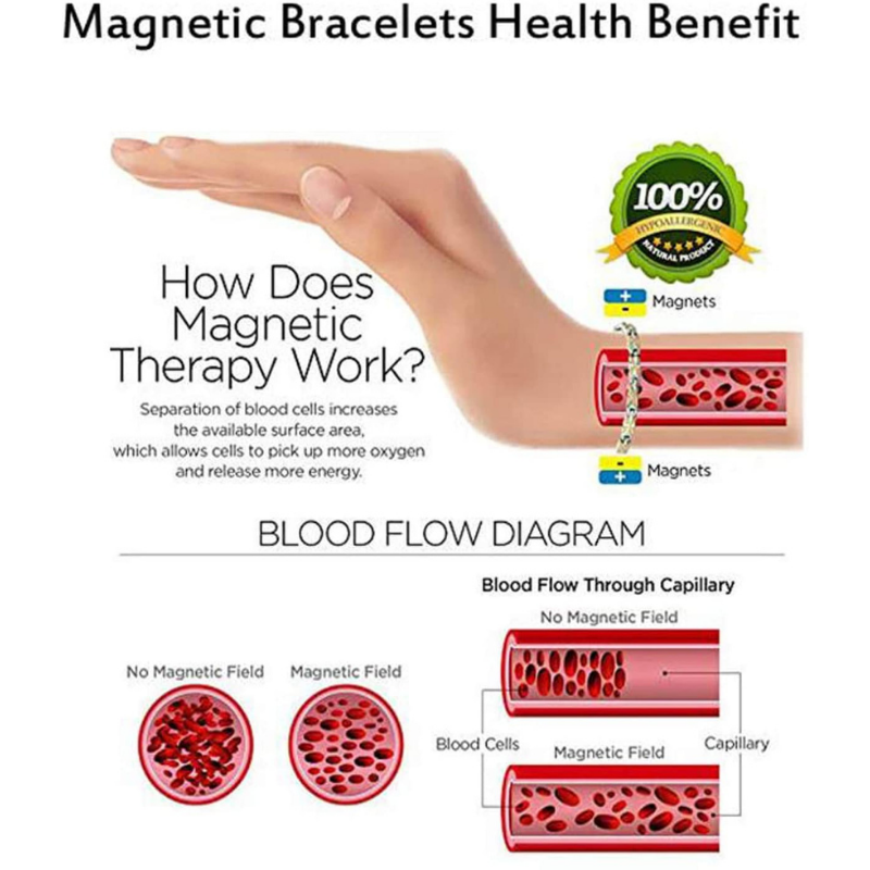 Infinionly Pain-relief Magnetic Therapy Bracelet